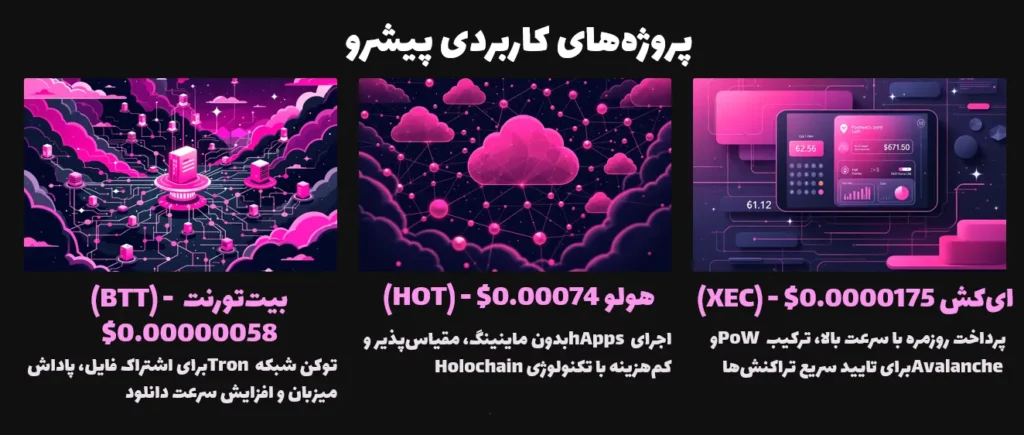 پروژه های کاربردی پیشرو