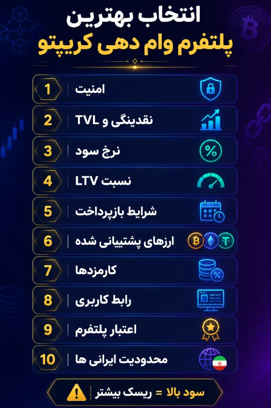 چگونه بهترین پلتفرم های وام دهی ارز دیجیتال را انتخاب کنیم؟