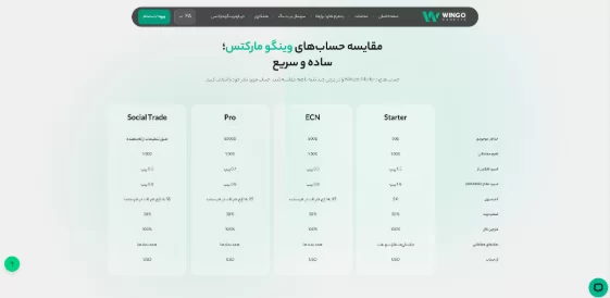 انواع حساب های معاملاتی در بروکر وینگو مارکتس