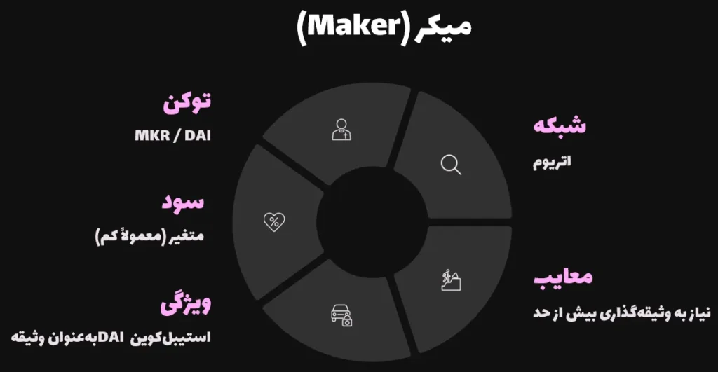 میکر (Maker)
