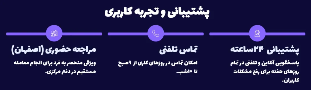 پشتیبانی و تجربه کاربری