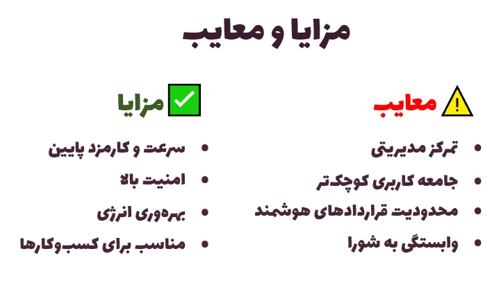 مزایا و معایب ارز هدرا
