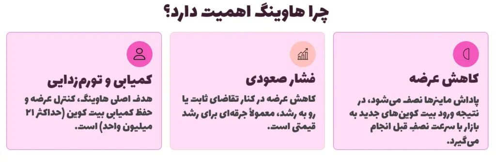 چرا هاوینگ اهمیت دارد؟