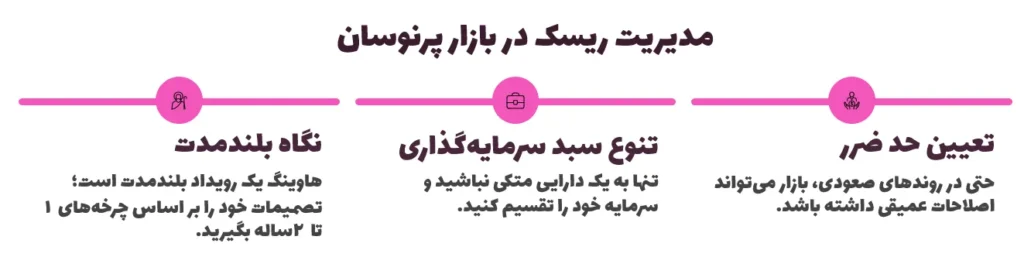 مدیریت ریسک در بازار پرنوسان