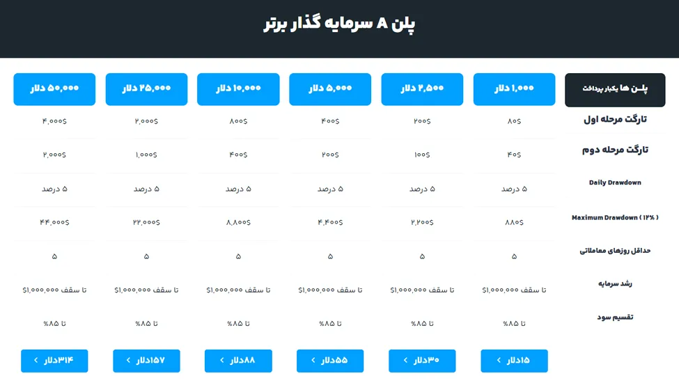 پلن نوع A (چالش با محدودیت زمانی)
