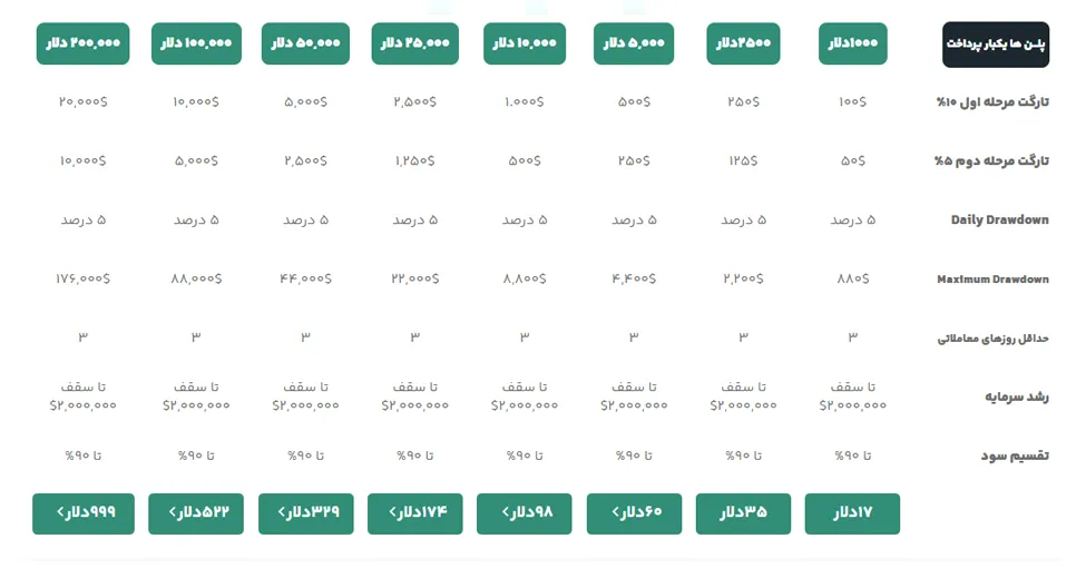 پلن نوع B (چالش بدون محدودیت زمانی)