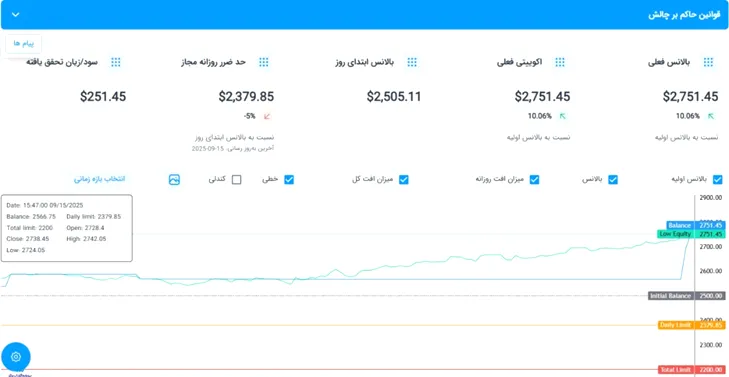 پنل آنالیز و بررسی معاملات