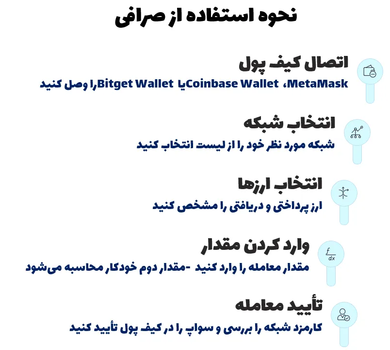 نحوه استفاده از صرافی
