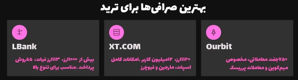 بهترین صرافیها برای ترید
