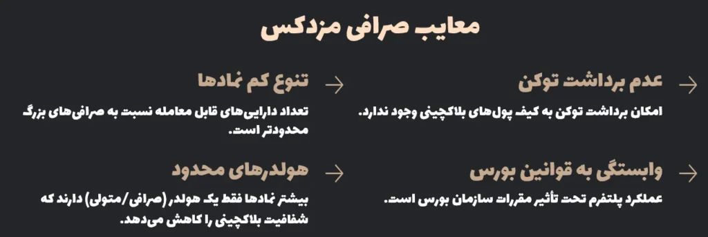 معایب صرافی مزدکس