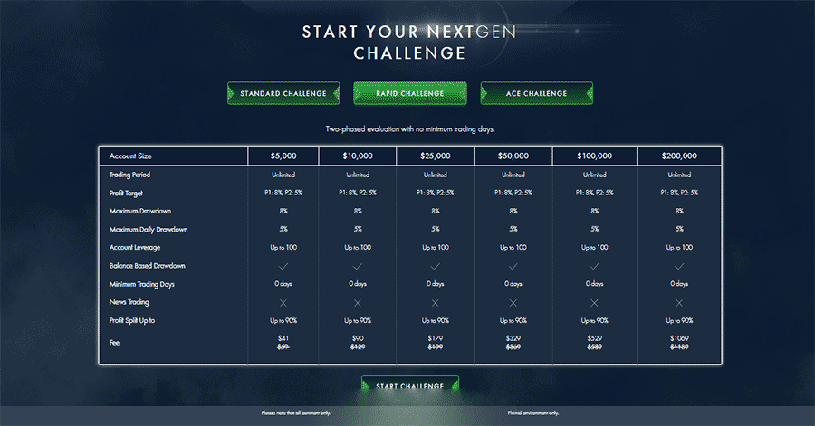 چالش Rapid پراپ نکست جن فاندینگ