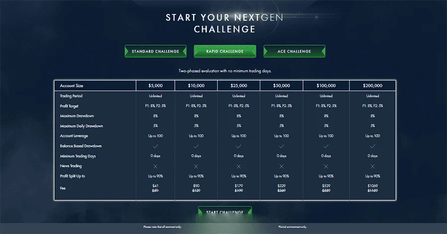 چالش Rapid پراپ نکست جن فاندینگ