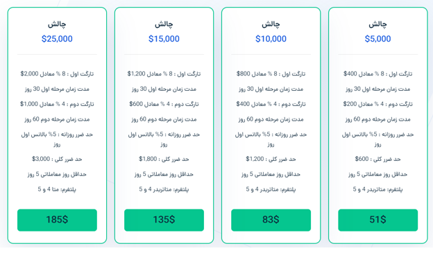 چالش های استاندارد پراپ ستارگان ترید