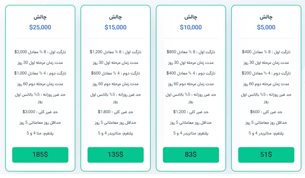 چالش های استاندارد پراپ ستارگان ترید