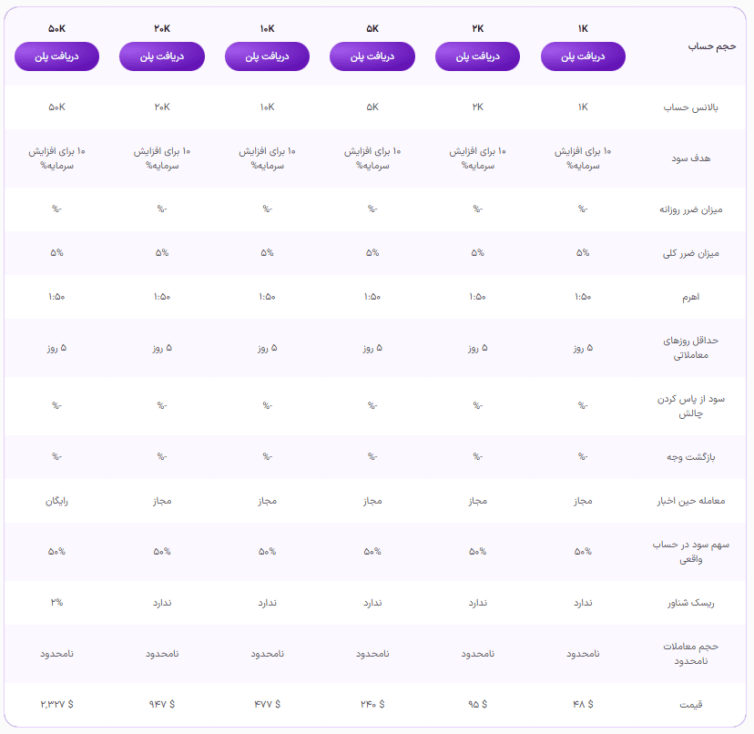 پراپ سریع پراپ فرم ZoraFX