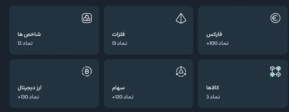 نمادهای بروکر گرین آپ 24