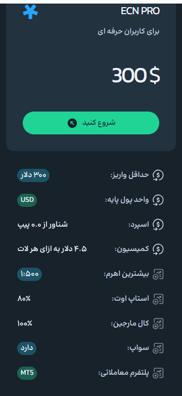 حساب ECN Pro بروکر گرین آپ 24