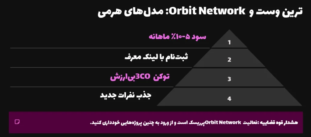 ترین وست و :Orbit Network مدلهای هرمی