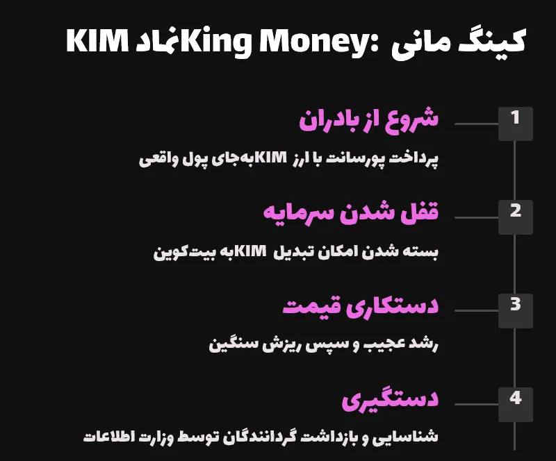 کینگ مانی King Money: نماد KIM