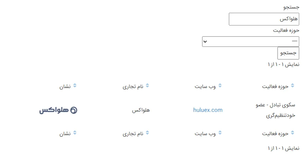 هلواکس عضو انجمن بلاکچین ایران است