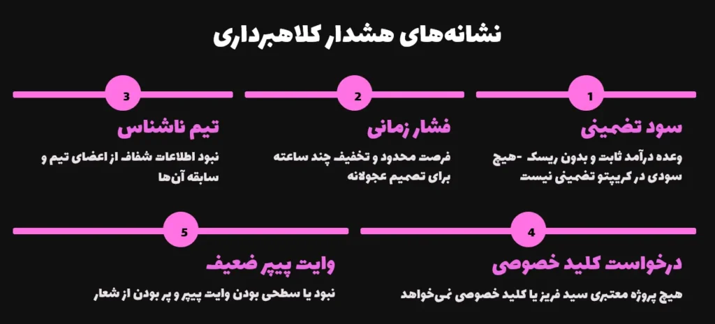 نشانههای هشدار کلاهبرداری