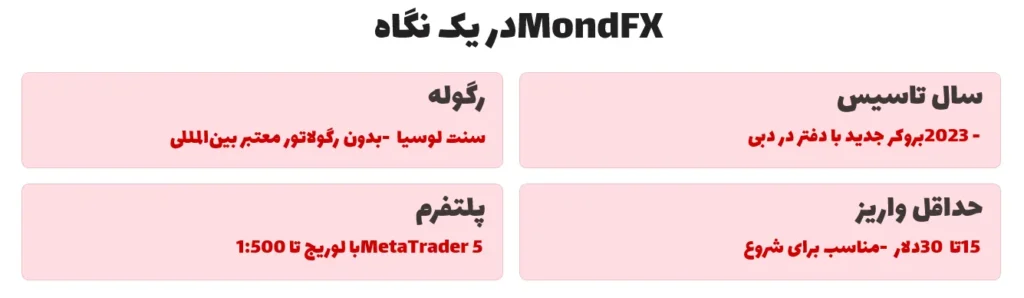 MondFX در یک نگاه
