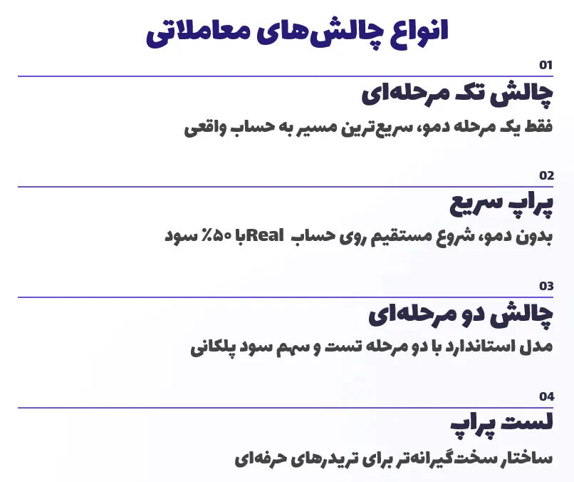 انواع چالش‌های معاملاتی