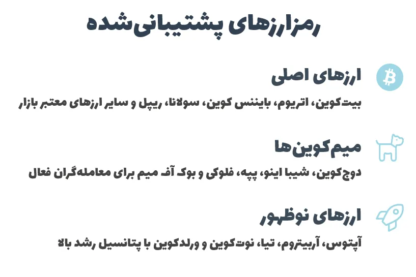 رمزارزهای پشتیبانیشده