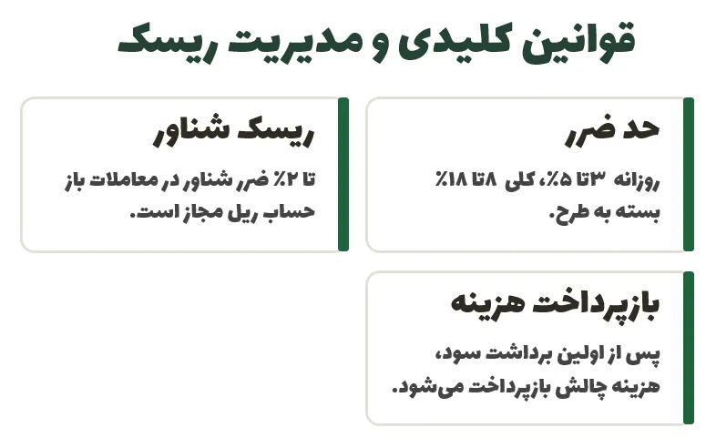 قوانین کلیدی و مدیریت ریسک
