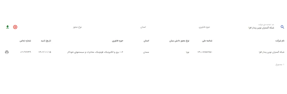 آیا صرافی افراتتر معتبر است؟