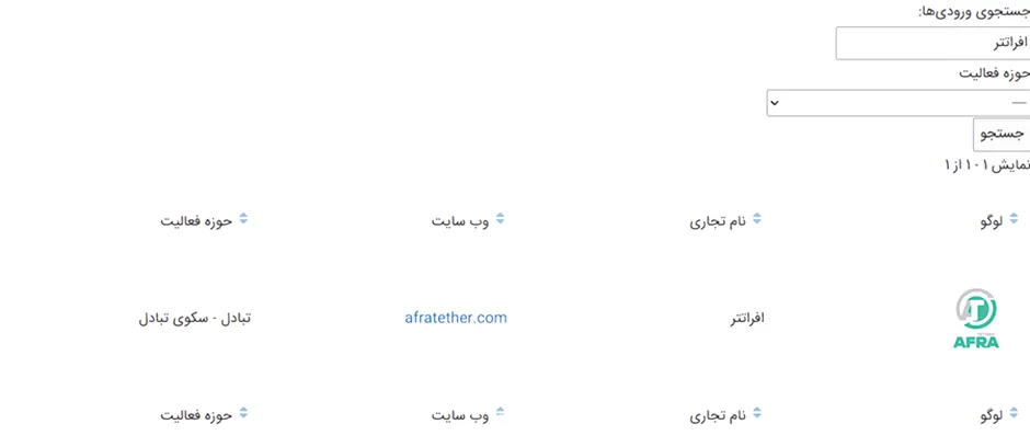 اعتبار صرافی افراتتر