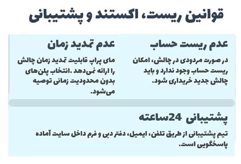 قوانین ریست، اکستند و پشتیبانی