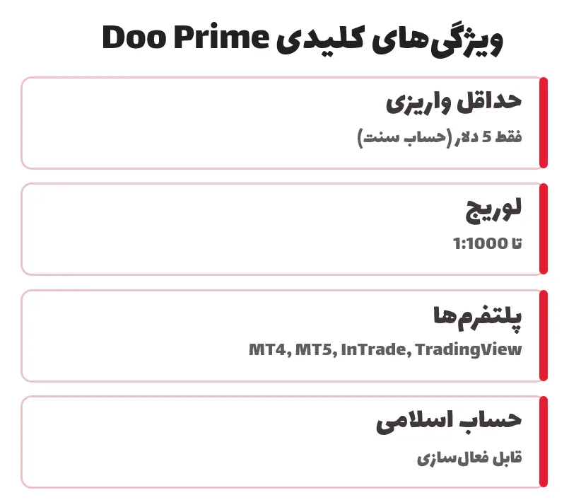 ویژگیهای کلیدی Doo Prime