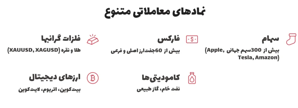 نمادهای معاملاتی متنوع