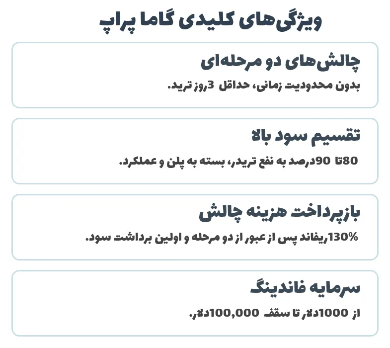 ویژگی‌های کلیدی گاما پراپ