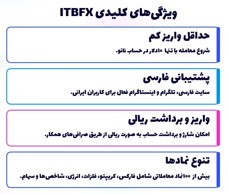 ویژگیهای کلیدی ITBFX