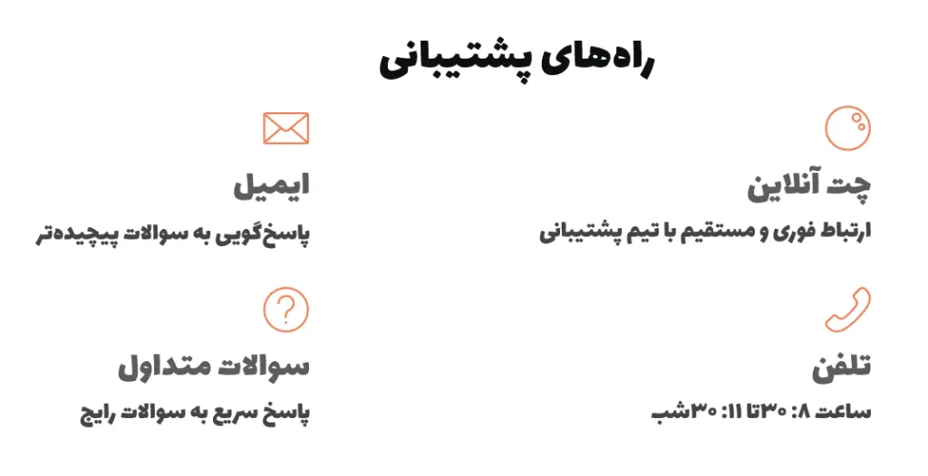 راه‌های پشتیبانی