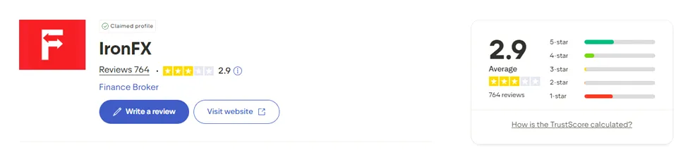 اعتبار بروکر در سایت Trustpilot