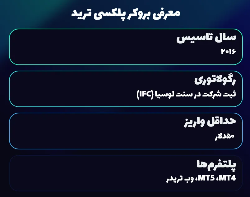 معرفی بروکر پلکسی ترید