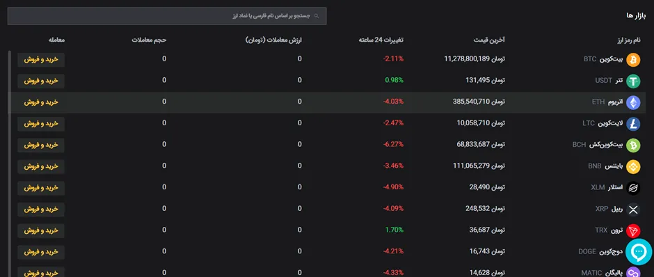 کارمزدها به صورت دقیق