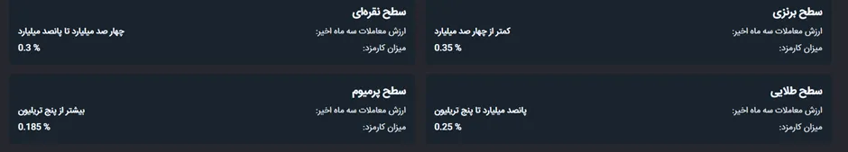 کارمزدهای صرافی دلارنت