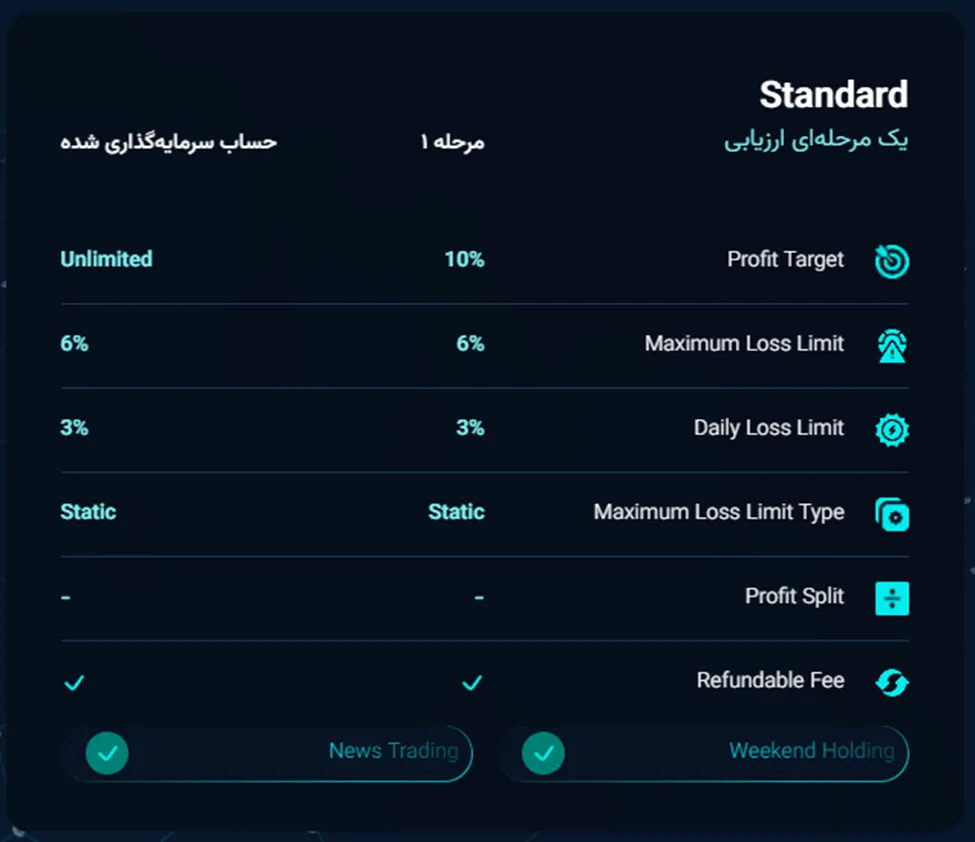 چالشهای استاندارد پراپ فرم کپیتال چین