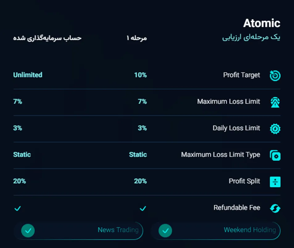 چالش یک مرحلهای اتمیک