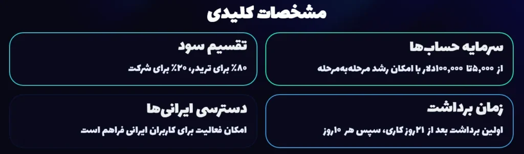 مشخصات کلیدی پراپ کپیتال چین
