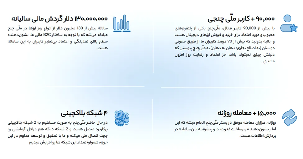 صرافی ملی چنج