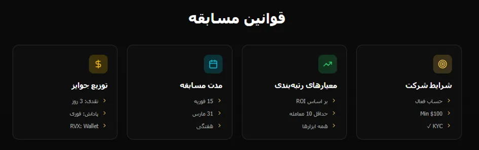 مسابقات معاملاتی بروکر راوکس گلوبال