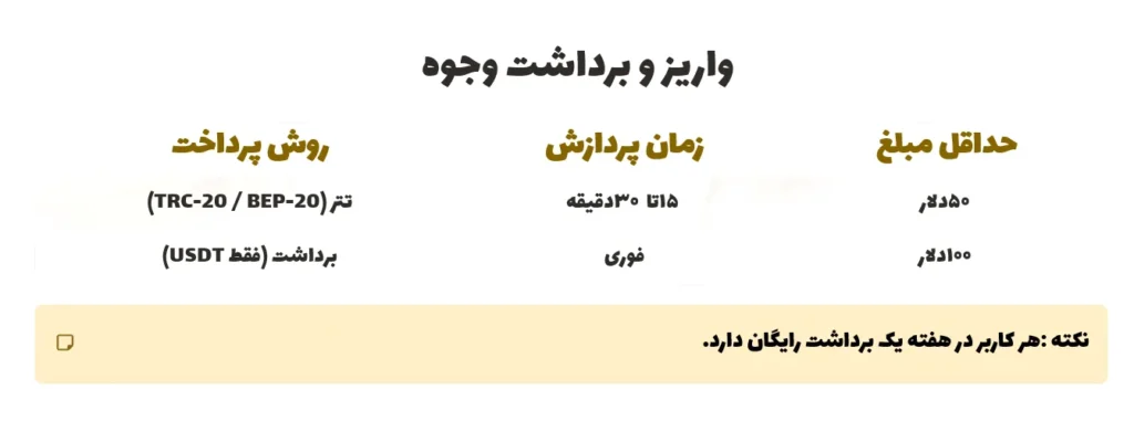 واریز و برداشت وجوه