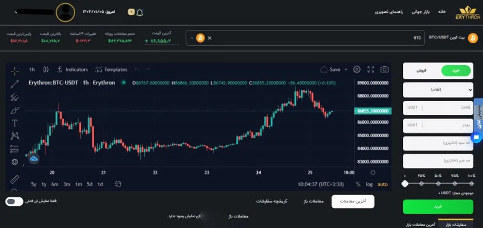 خرید و فروش ارز در صرافی اریترون