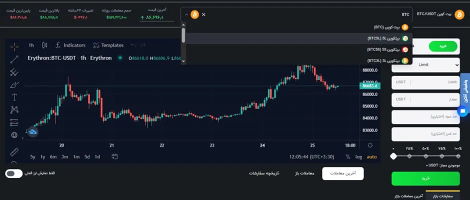 معامله در اریترون