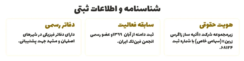 شناسنامه و اطلاعات ثبتی صرافی
